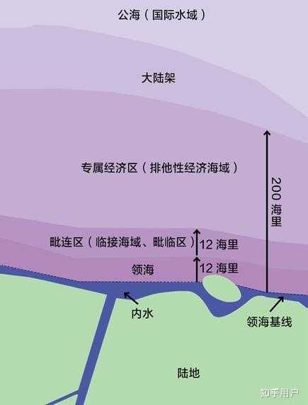 领海毗连区和专属经济区的区别是什么？ - 知乎
