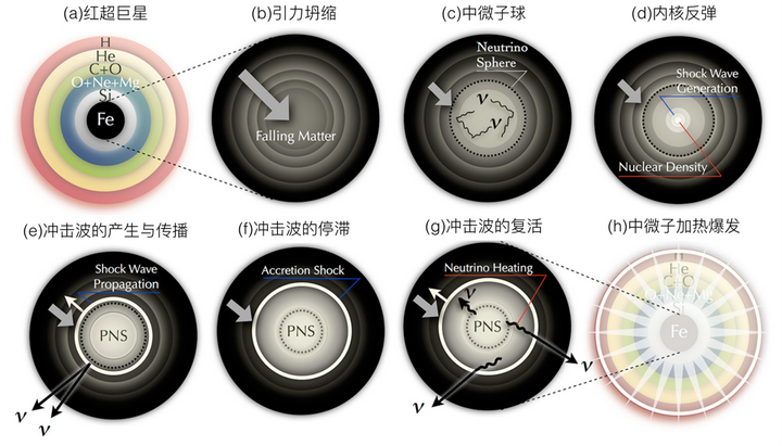 诺贝尔奖得主小柴昌俊去世 他在天体物理学上做出了哪些卓越贡献 对相关研究有怎样的意义 卜仆的回答 知乎