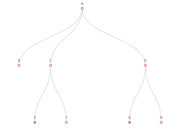 如何使用Python的Pyecharts制作漂亮的Tree 树图？ - 知乎