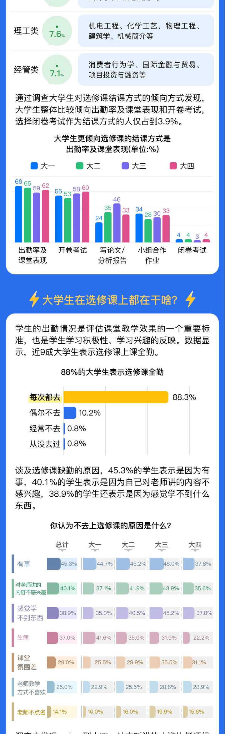 大学选修课 选什么比较好呢？ - 知乎