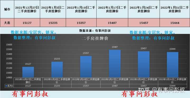 大连市二手房交易市场_大连二手房交易_大连二手房交易