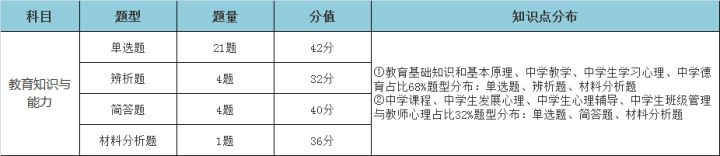 教育知识与能力背题有用吗_教育知识与能力背不完怎么办_教育知识与能力怎么背