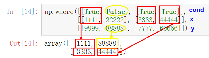 怎么理解numpy的where()函数? - 知乎
