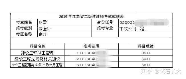 2017二建法规讲义下载