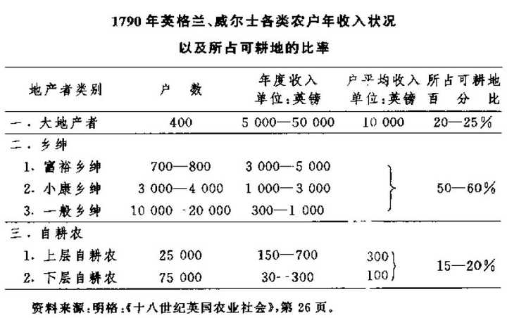 傲慢与偏见 中达西先生年入一万磅在当时英国是怎样的收入水平 知乎