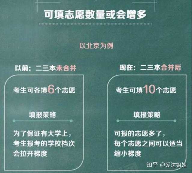 二三本合并意味着什么 知乎