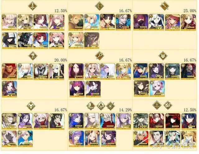 Fgo21 Fgo国服21卡池 Fgo五星强度榜21 Fgo21 Fgo国服21卡池 Fgo五星强度榜21
