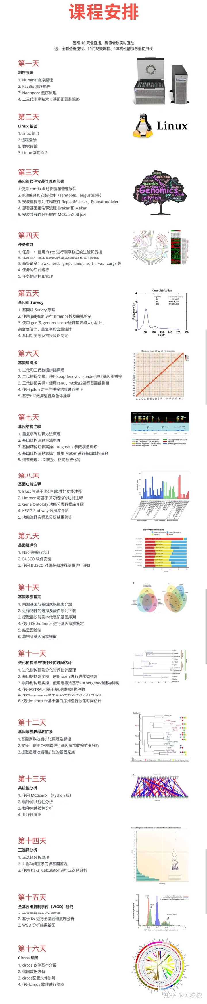 如何自学生物信息学 知乎