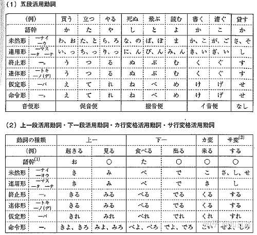 请问日语中 学校教育语法和日本语教育语法哪个更高大上 如何取舍 知乎