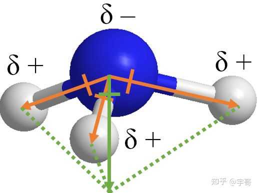 比较两个分子的极性大小有几种方法? - 知乎