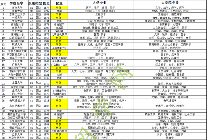 我不是以留学生的身份来日本的 是以家庭滞在的身份来的 可以参加留考吗 知乎
