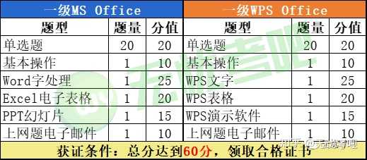 计算机二级考试是笔试还是上机操作？ - 知乎