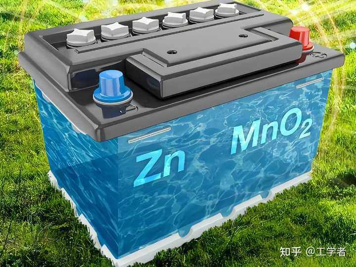 锌离子电池研究? - 知乎