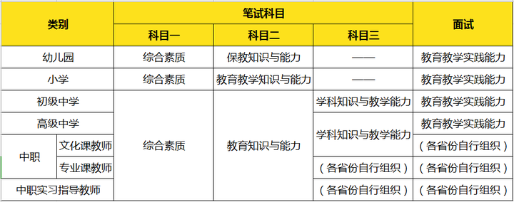 教师资格证教案怎么写_教师资格证写教案的是哪一门_教师资格证写教案是什么科