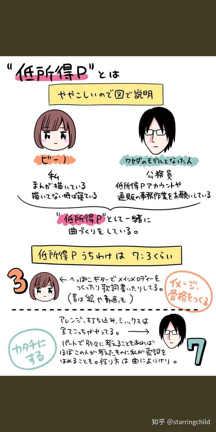 大家对19年的七月新番有什么看法 知乎 大家对19年的七月新番有什么看法 知乎