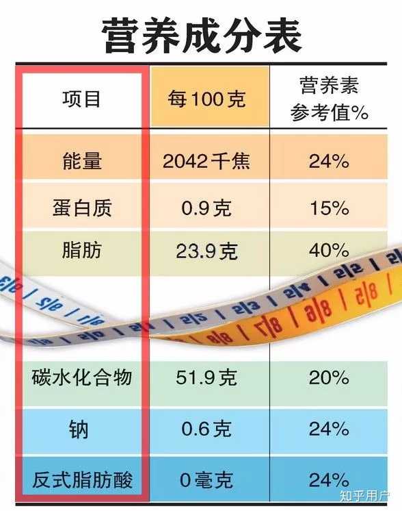 如何看懂食品的营养成分表? - 知乎