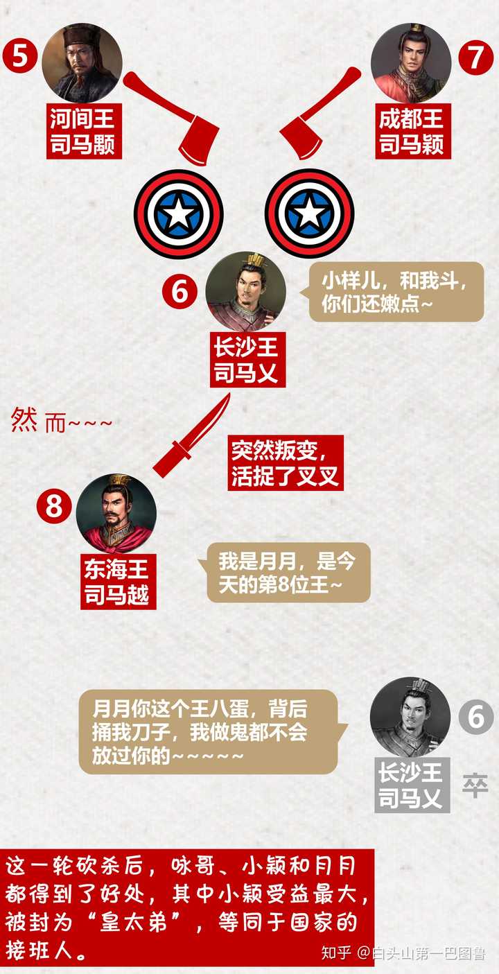 如何评价 八王之乱 知乎