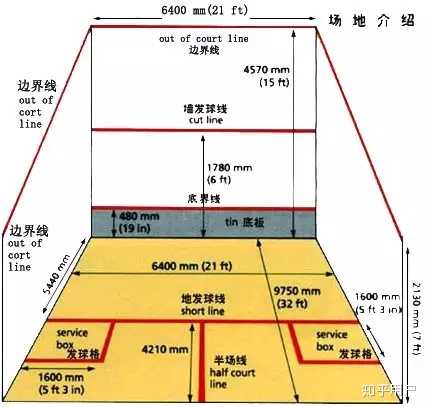 壁球是一项如何进行的运动? - 知乎