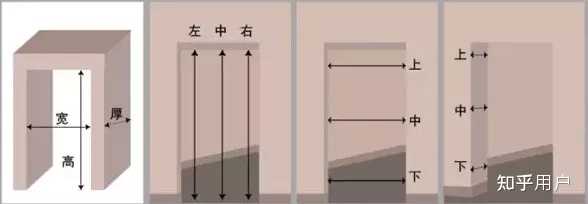 装修时门的宽度一般是多少? - 知乎
