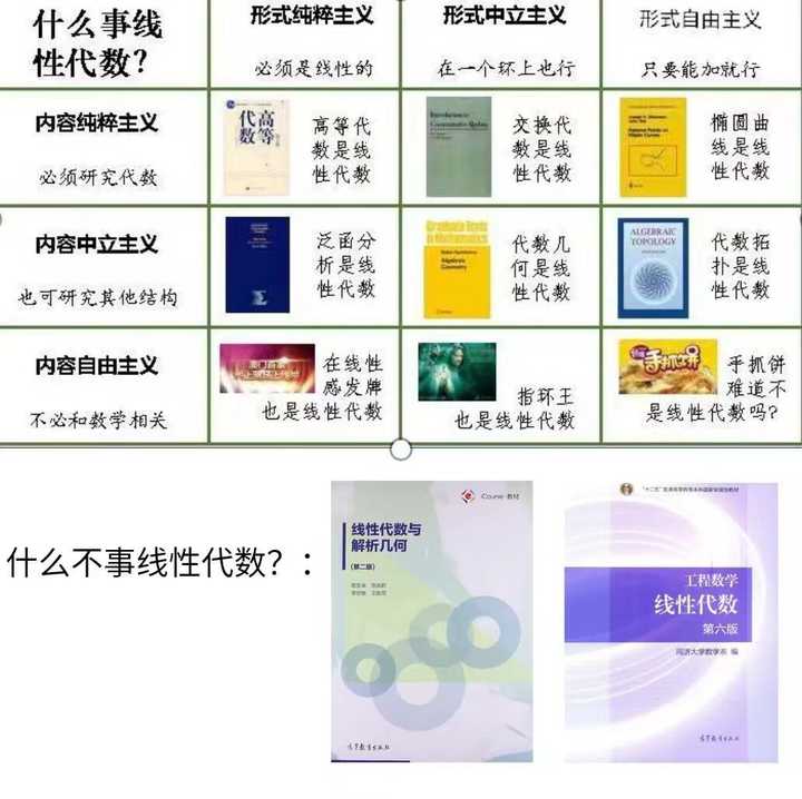 为什么线性代数如此复杂？ - 知乎