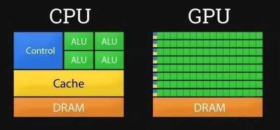 深度学习对CPU要求的深度解析