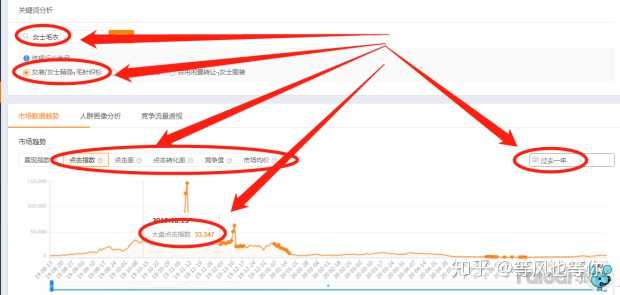 这些词语可以利用直通车——工具——流量解析查点击指数、点击转化率： 该关键词是否与自己产品链接相符来