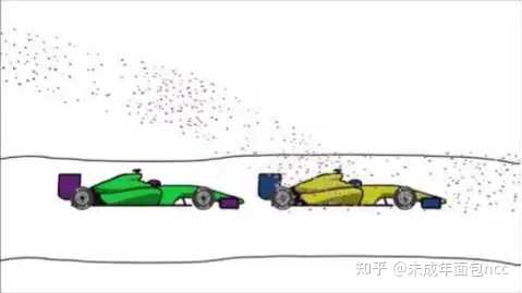 小白求助,F1赛车尾流影响、超车等问题 ? - 知乎