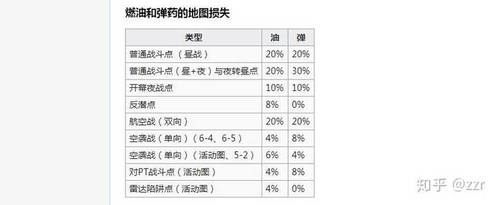 如何评价舰队collection19年春活 发动 友军救援 第二次夏威夷作战 知乎