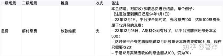 支付借款利息的会计科目_借款付利息会计分录_支付借款利息分录
