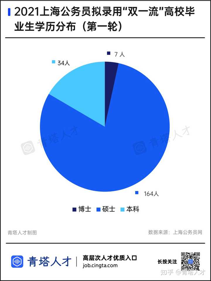 怎么看待博士毕业去高中当老师? - 知乎