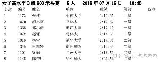 求问大学女生八百米跑两分多钟才及格合理吗? - 知乎
