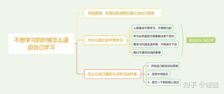 不想学习的时候如何逼迫自己学习 知乎