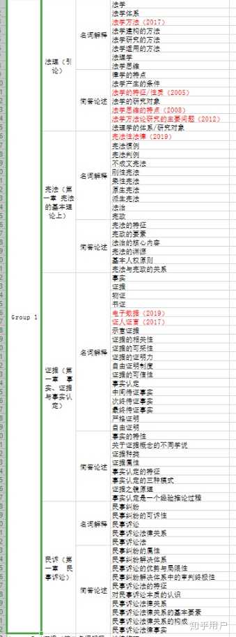 背书背了一个多小时就死活背不下去了应该怎么做? - 知乎