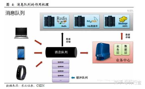 什么是中间件？