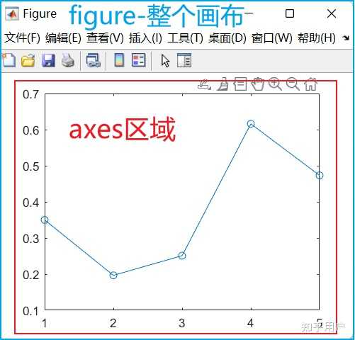 Matlab Axes Position Outerposition