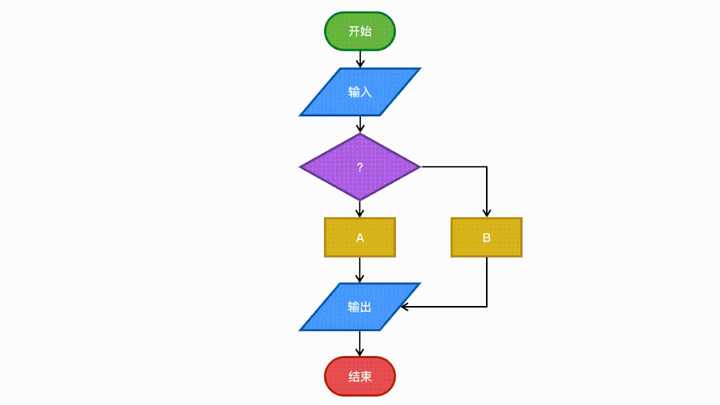 如何学习好keynote