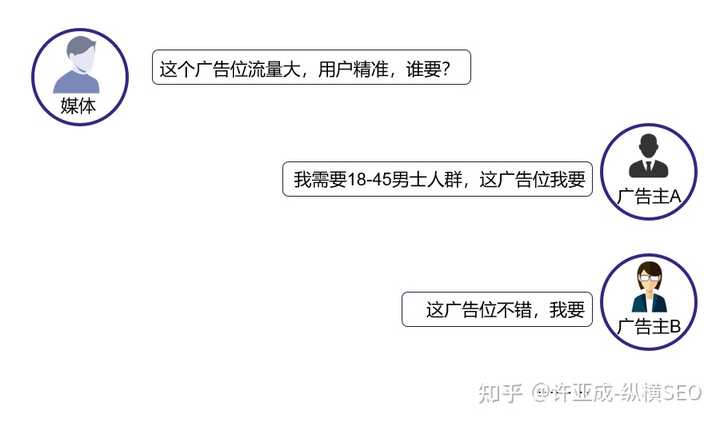 如何掌握站外运营推广中广告投放的技巧与策略？