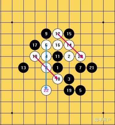五子棋有必胜的方法吗(无禁手)? - 知乎
