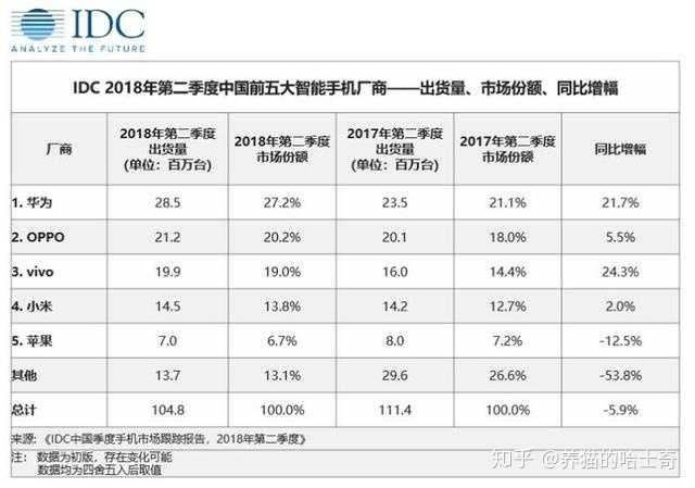 OPPO手機收購