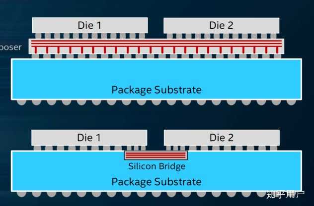 多核 CPU 和多个 CPU 有何区别？ - 知乎