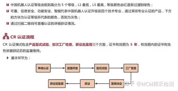 中国机器人 CR 认证的价值是什么? - 知乎