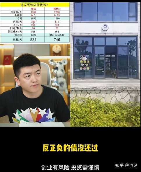 「勇哥餐饮」视频中大多数商业头脑、逻辑能力几乎为零的连线人开店前是如何赚到几十万甚至上百万的本金的？ - 知乎