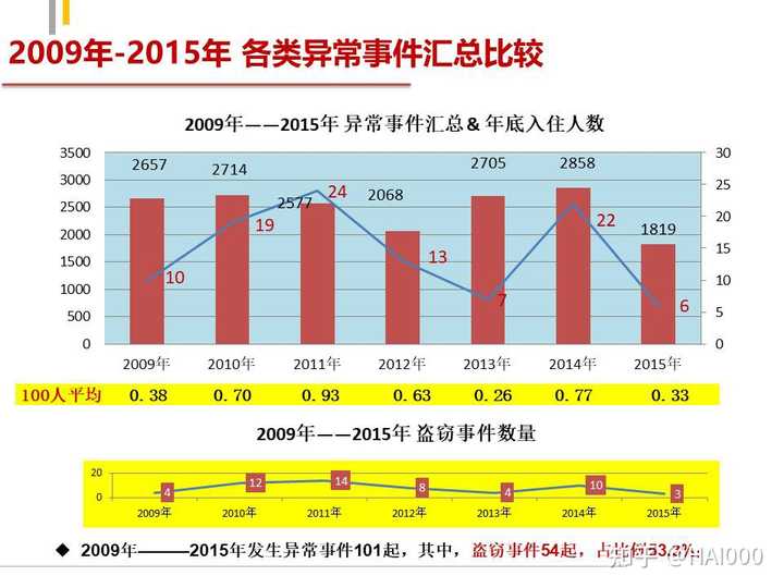 ppt表格样式