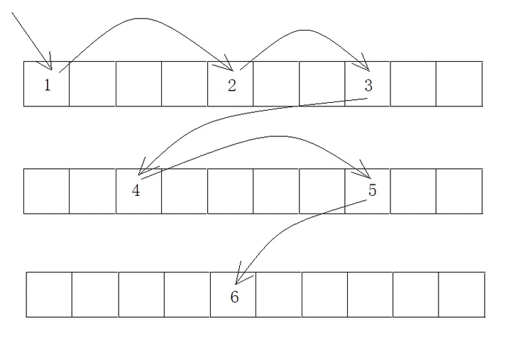 ArrayList和LinkedList区别? - 知乎