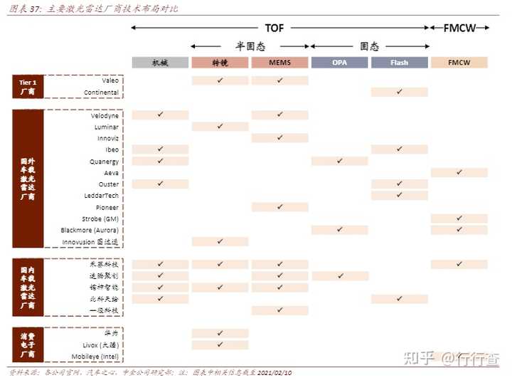 无人车为什么一定要用激光雷达做 双目视觉难道不行吗 知乎