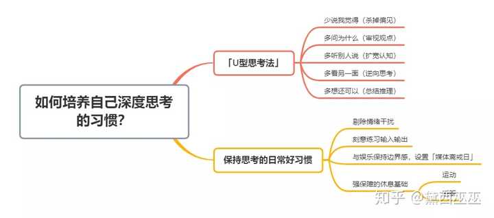 如何培养自己深度思考的习惯?