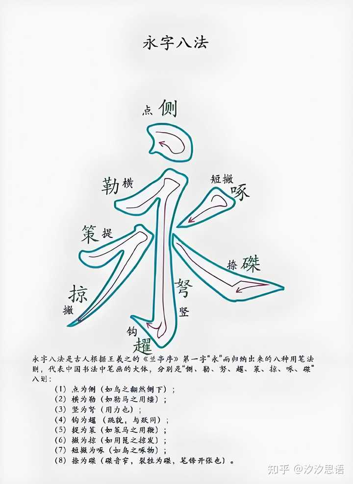 什么是“永字八法”? - 知乎