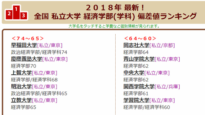 心に強く訴える 立教 女学院 短期 大学 偏差 値 画像ブログ