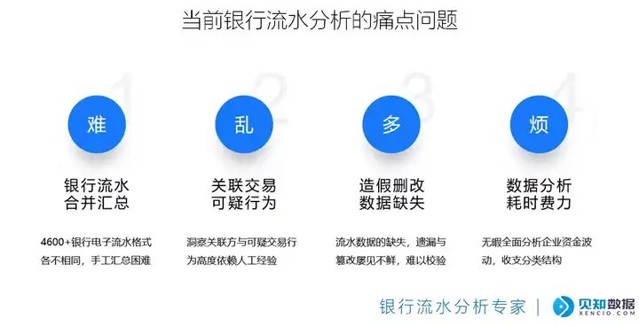 银行流水是什么意思 怎样算流水 见知数据科技的回答 知乎