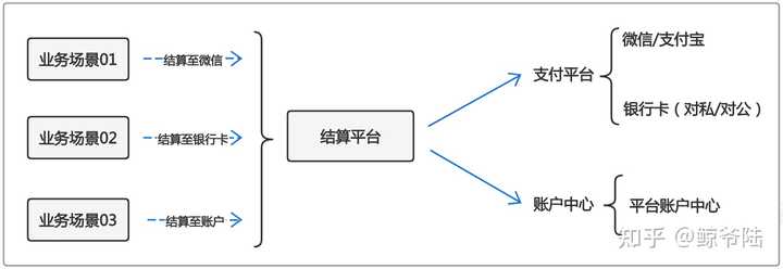 支付系统开发搭建_搭建支付系统平台_搭建支付开发系统的目的